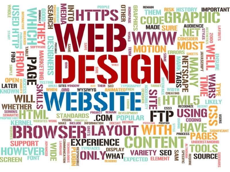Why Corporate Websites and Landing Pages are Essential for a Company?